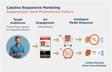 examples of shopper marketing
